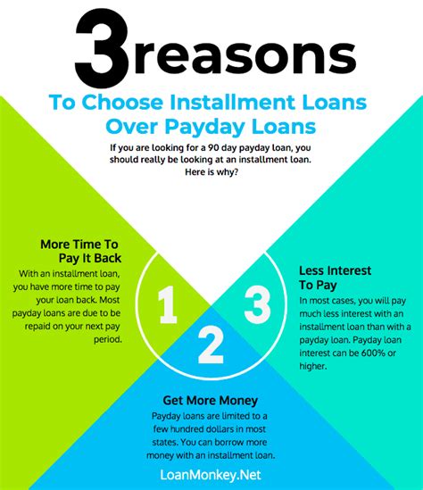 90 Day Payday Loans For Bad Credit
